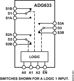 ADG633YRUZăȲ·D