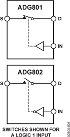 ADG801BRMăȲ·D